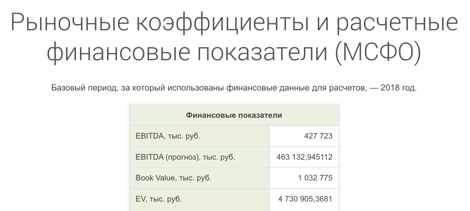 Готовый показатель EBITDA за 2018 год со справочного сайта «Кономи⁠-⁠ру»