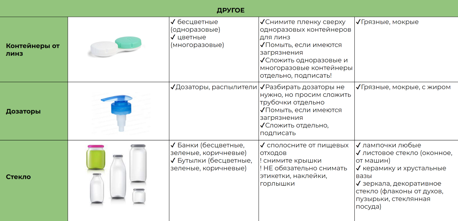 Примеры отходов, которые принимают в экотакси. Кроме пластиковых бутылок, стекла, алюминия и макулатуры забирают редкие фракции: контейнеры для линз, одноразовые бритвенные станки, дозаторы и распылители, чеки, блистеры. Источник: ecotaxi.ykt