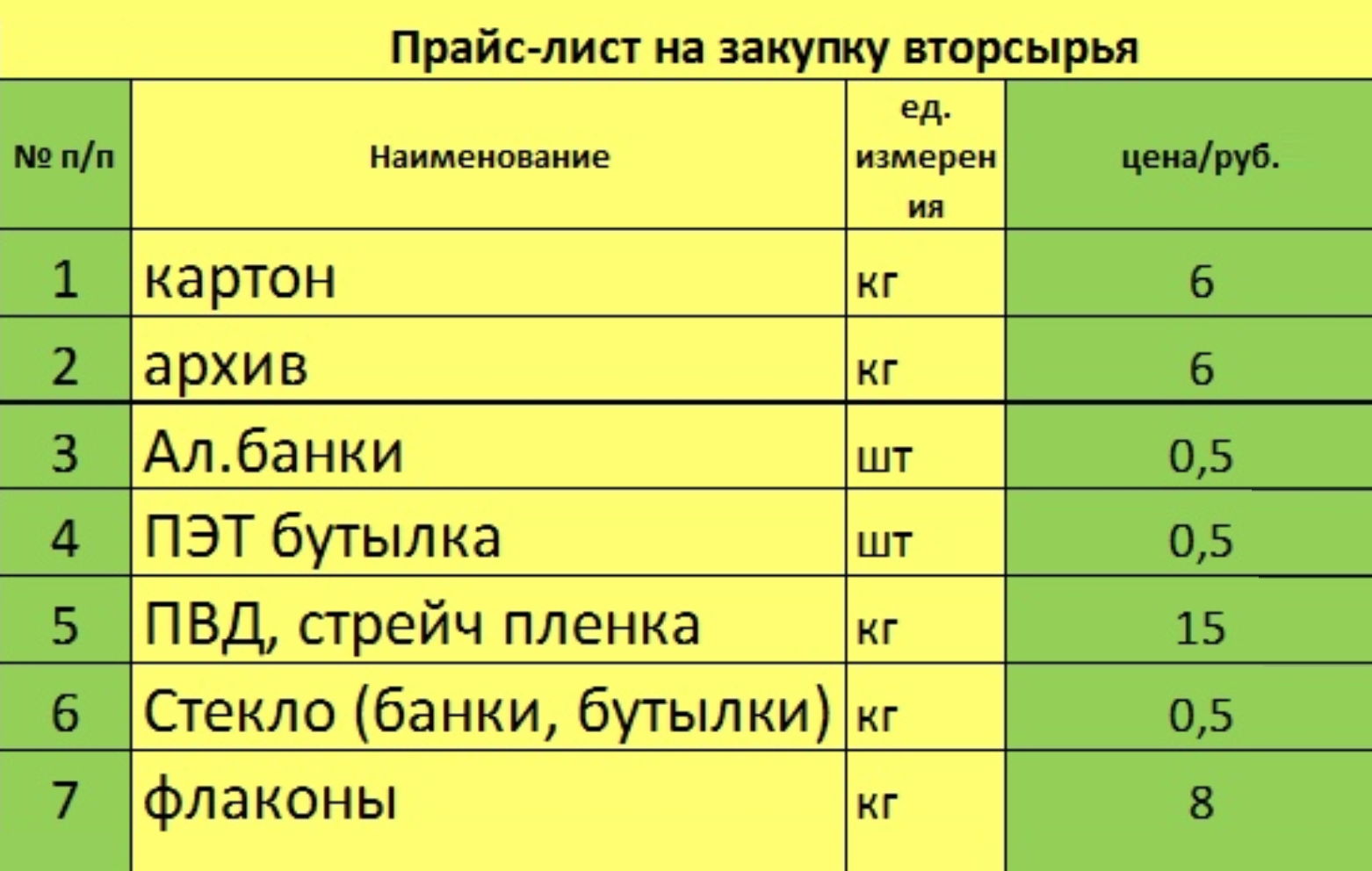 Цены на вторсырье в нижегородских «Экопунктах» на 2020 год