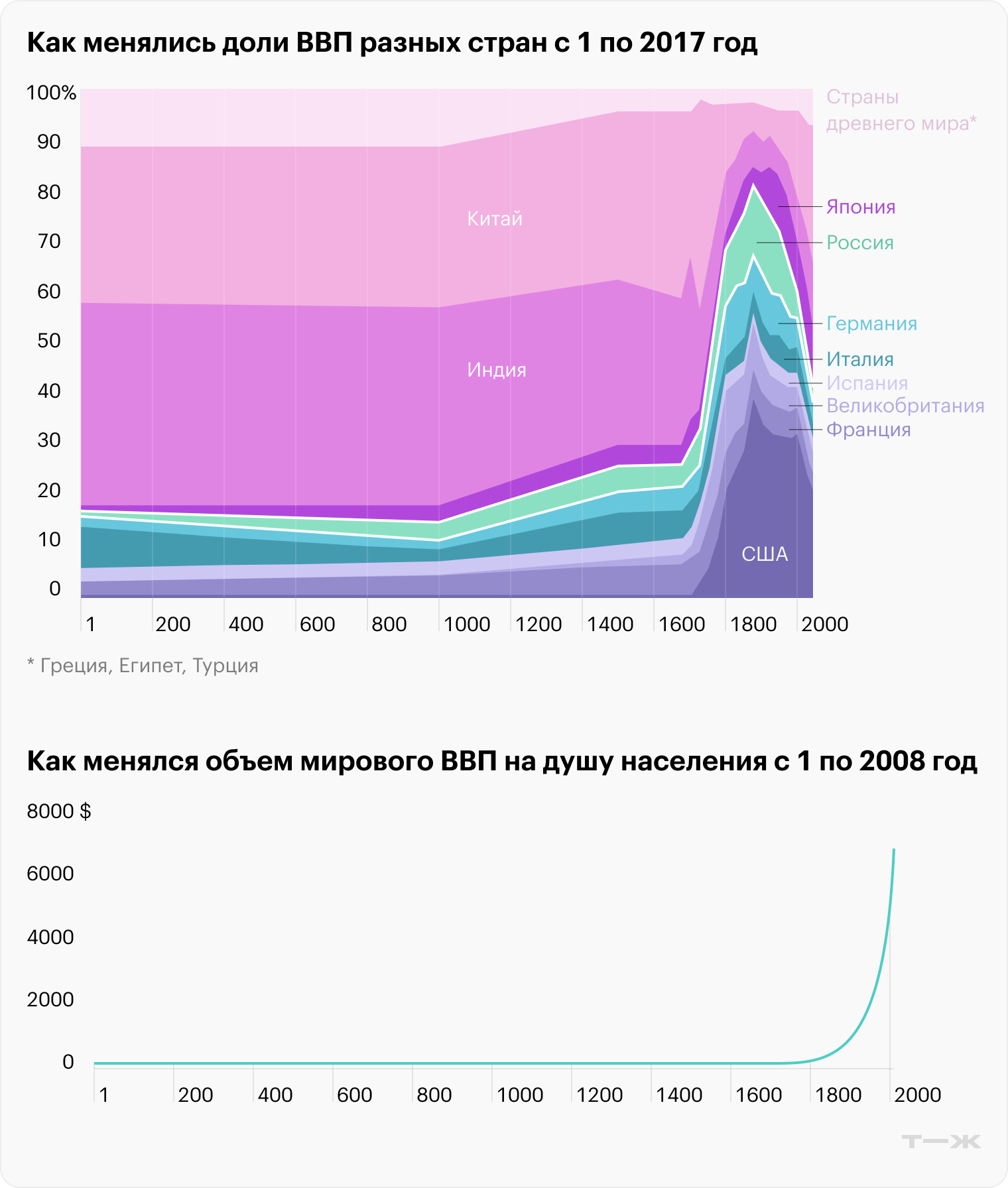 Источник: visualcapitalist.com