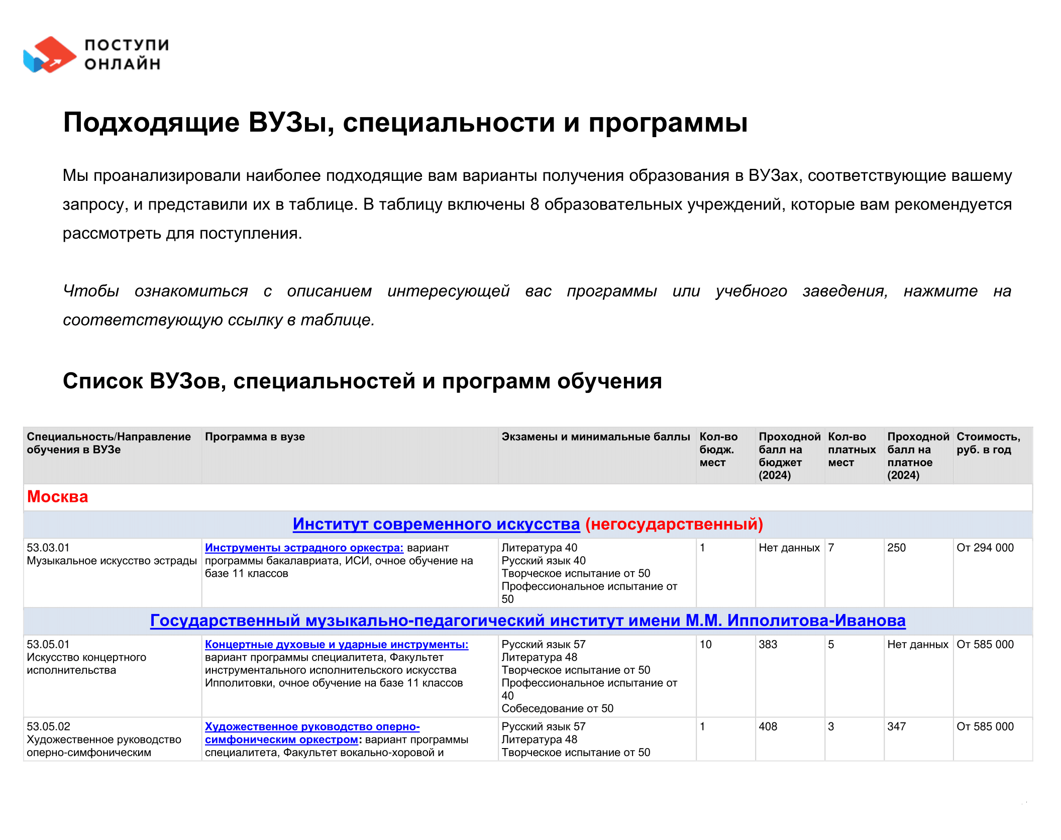 Карта вузов, составленная на сервисе «Поступи⁠-⁠онлайн» для абитуриента, который хочет поступить на публичную политику. Источник: postupi.online