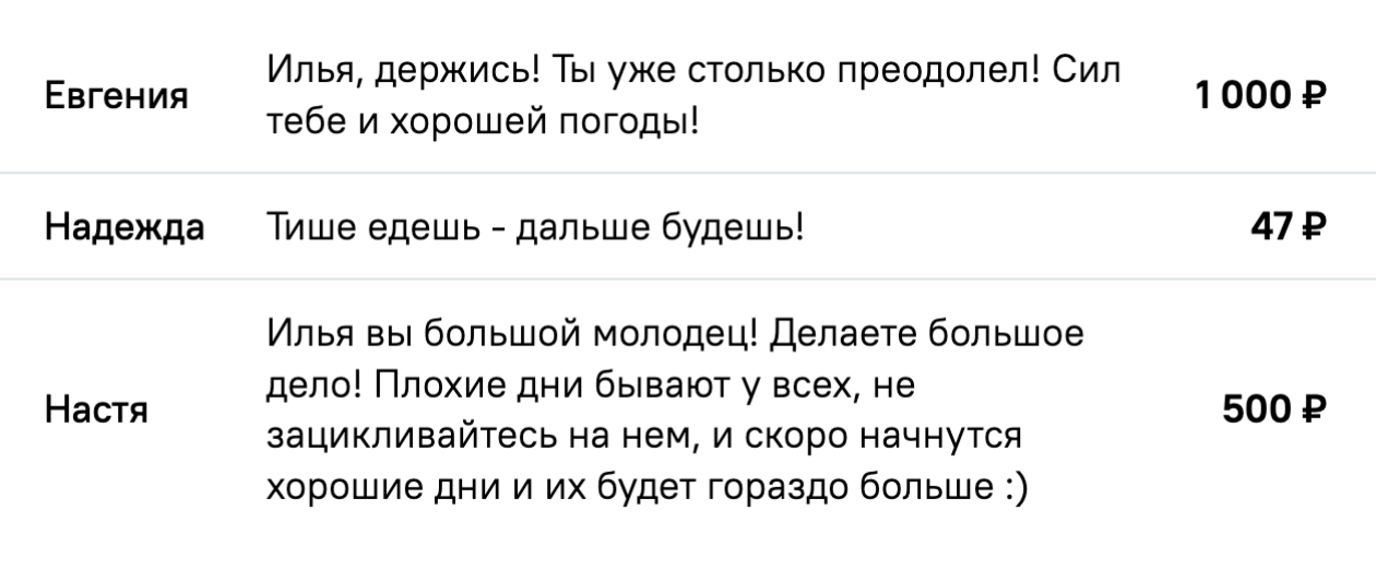 Пожертвования и добрые пожелания успокаивают моего внутреннего критика и придают сил. © join.mayak.help