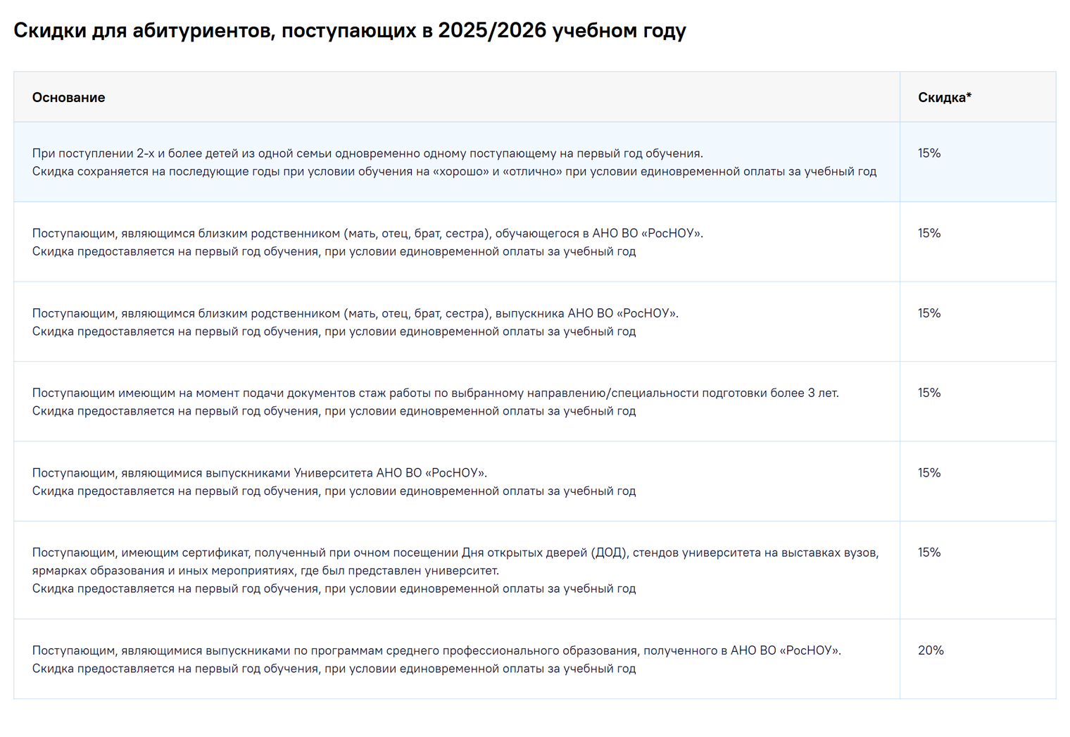 В 2025/26 учебном году в Российском новом университете обещают скидки по результатам ЕГЭ. Источник: rosnou.ru