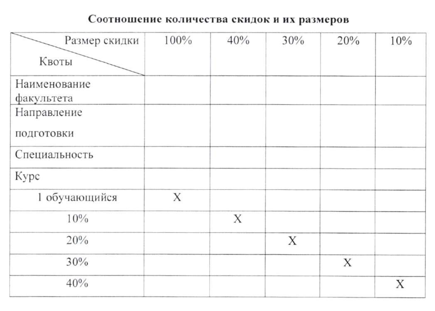 Таблица представлена в приложении № 1 к положению о предоставлении скидок Финансового университета. Источник: fa.ru