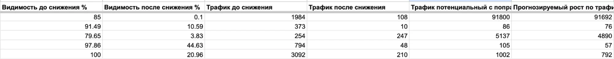 Видимость статьи в Топвизоре