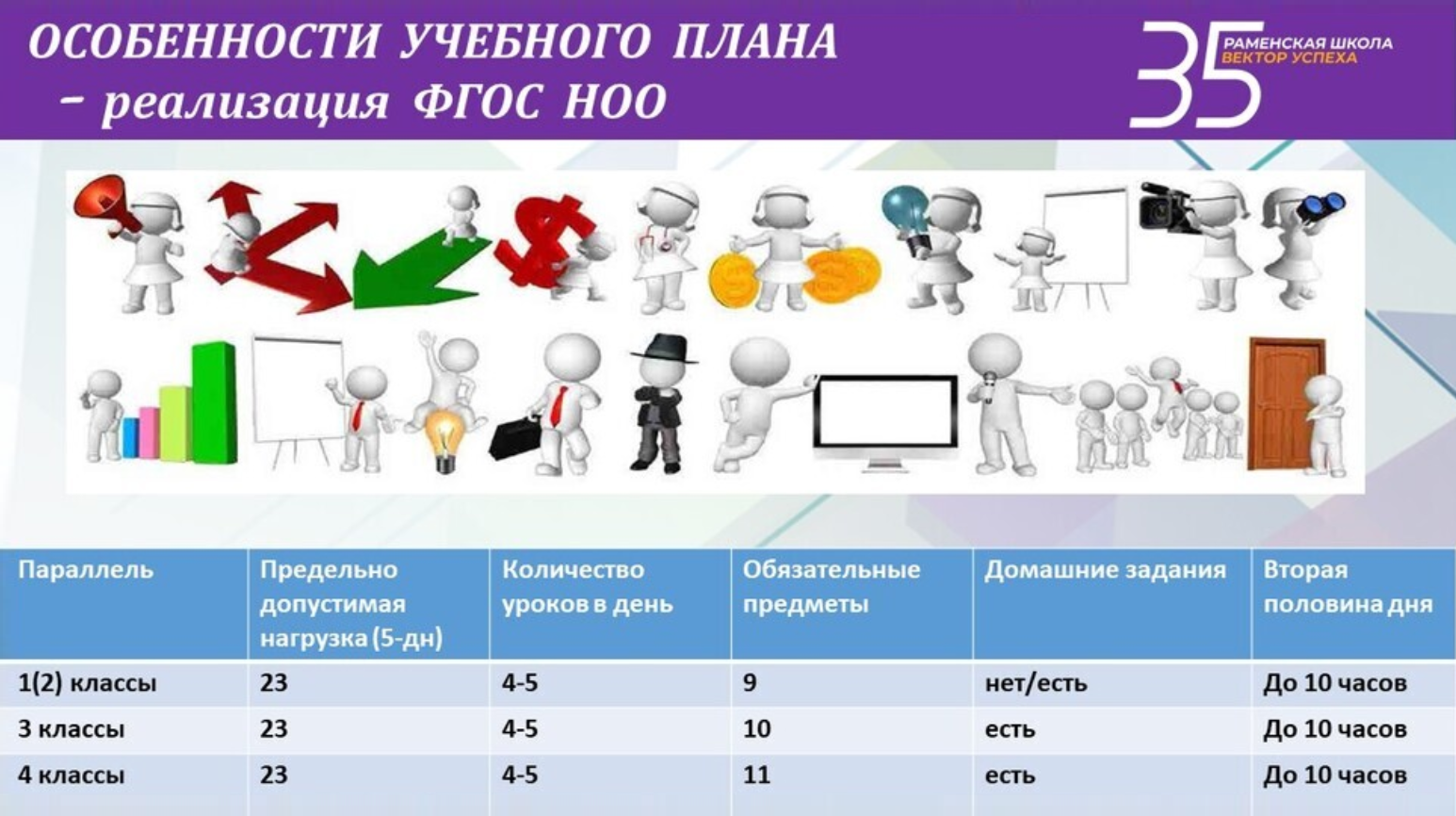Предельная нагрузка детей в проекте — 23 часа в неделю без учета внеурочной деятельности. Источник: ramsch35.edumsko.ru