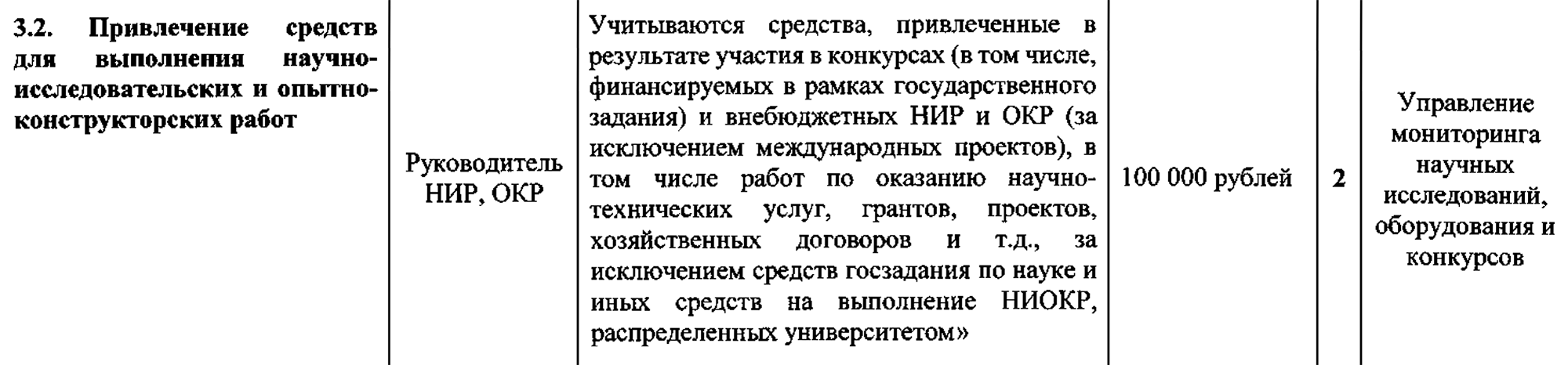 Справа — сумма, которую нужно привлечь, чтобы соответствовать критерию эффективности. Источник: urfu.ru