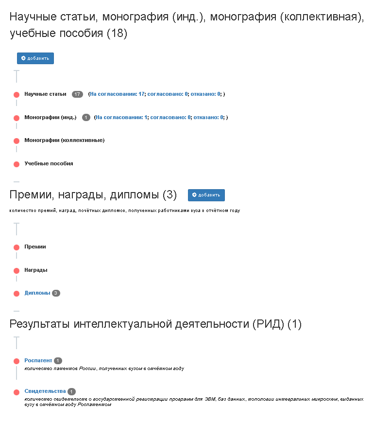 Форма электронного отчета о выполнении показателей в категории «Наука» в Пятигорском государственном университете