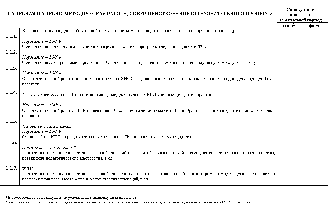 Отчет о комплексных результатах научно-педагогической деятельности и выполнении нормативных значений по ее основным показателям в соответствии с системой эффективного контракта. Источник: личный архив автора