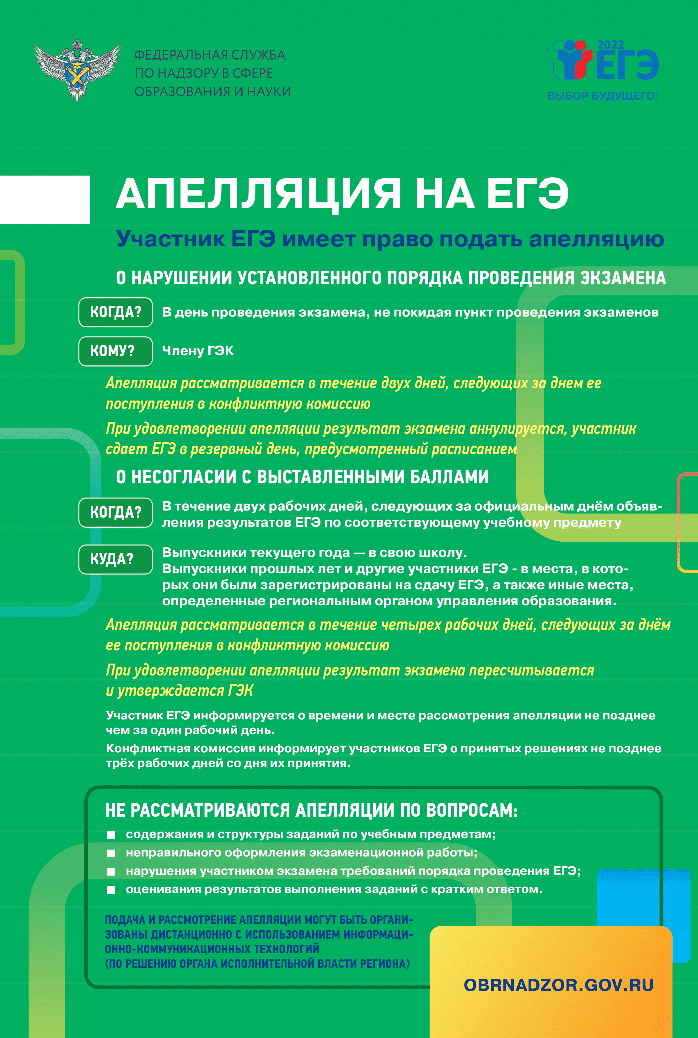 Плакат 2022 года от Рособнадзора актуален и в 2024. На нем сказано, как устроена апелляция на ЕГЭ. Источник: obrnadzor.gov.ru