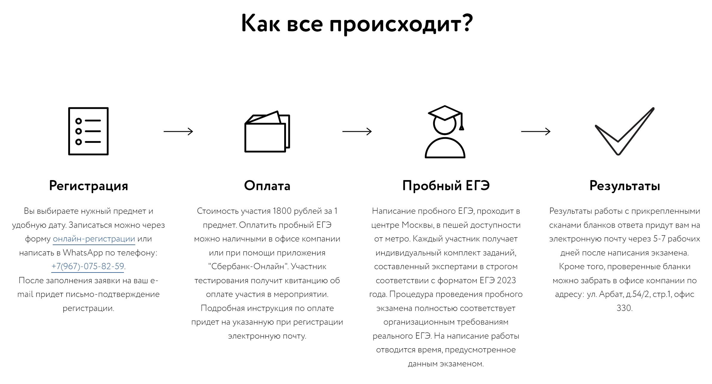 Как работают коммерческие центры по подготовке к ЕГЭ. Источник: ege⁠-⁠sfera.ru