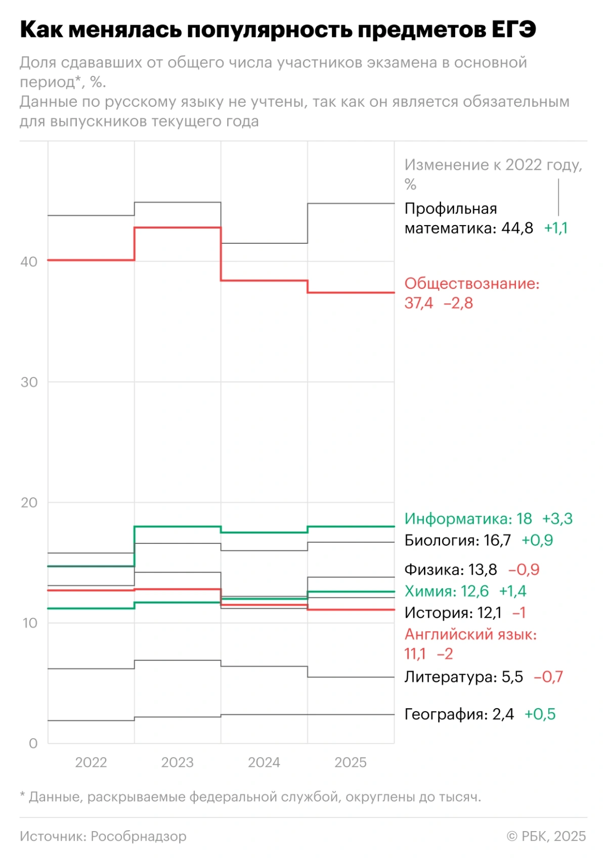 Источник: rbc.ru