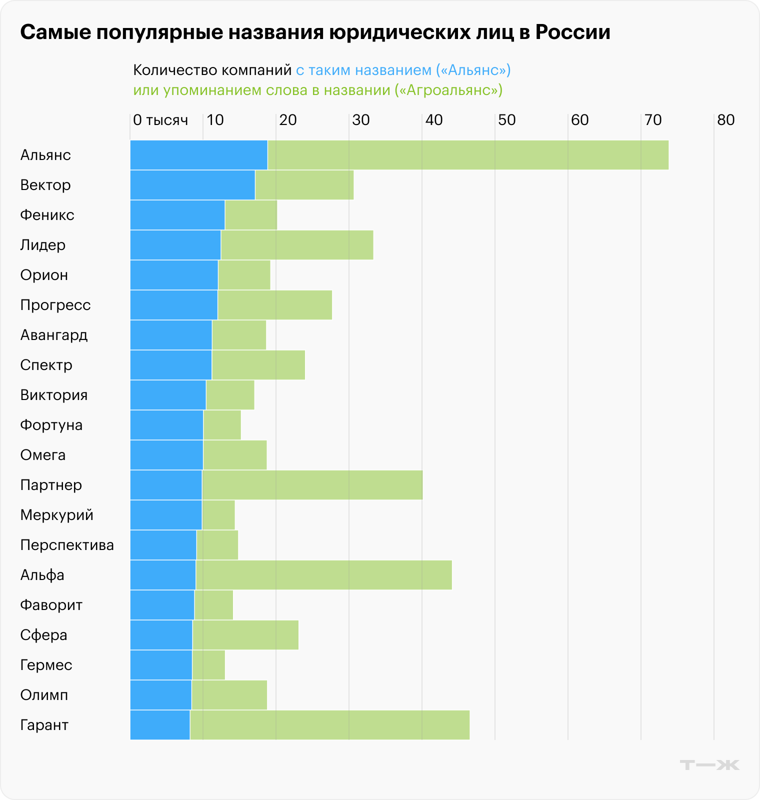 Источник: ЕГРЮЛ