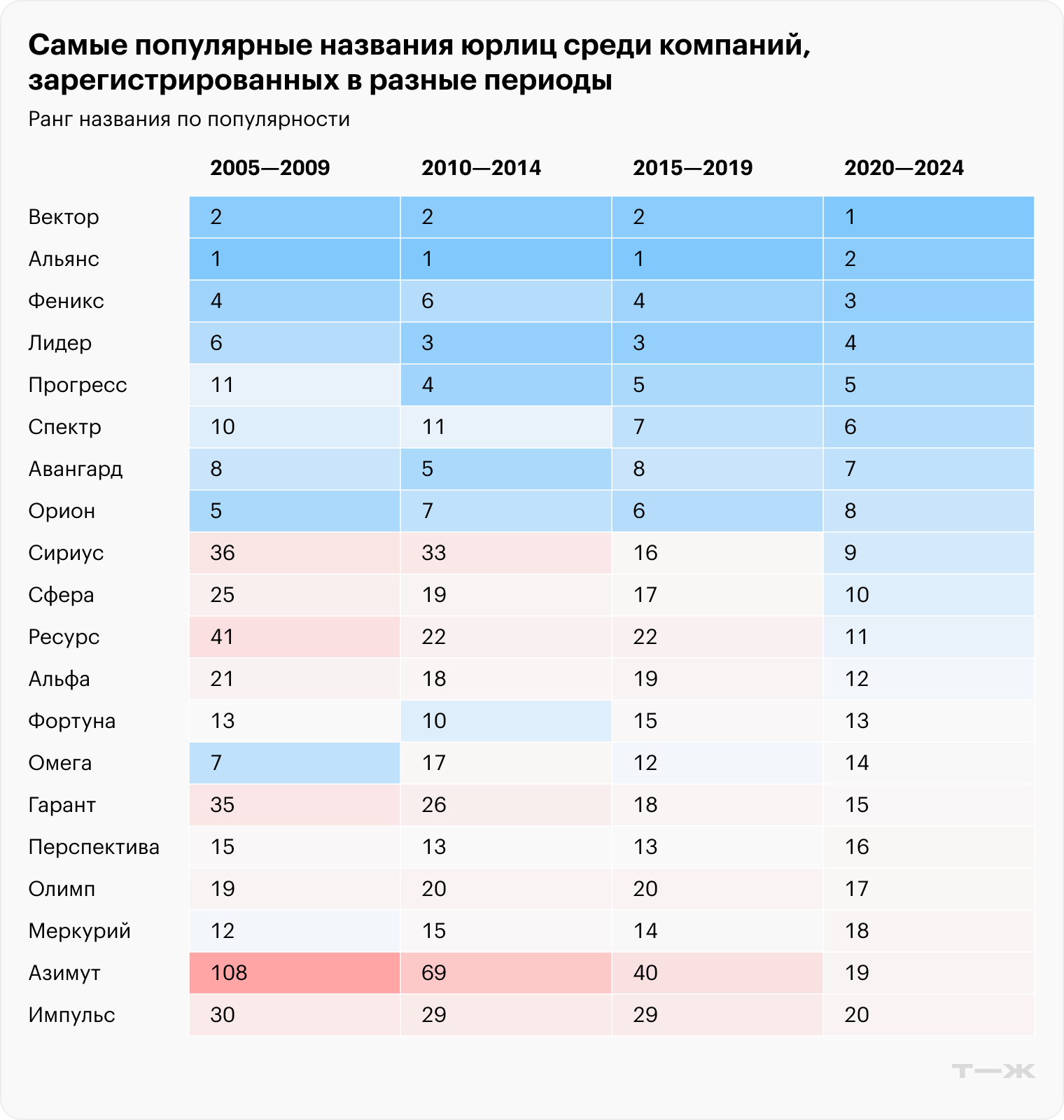 Источник: ЕГРЮЛ