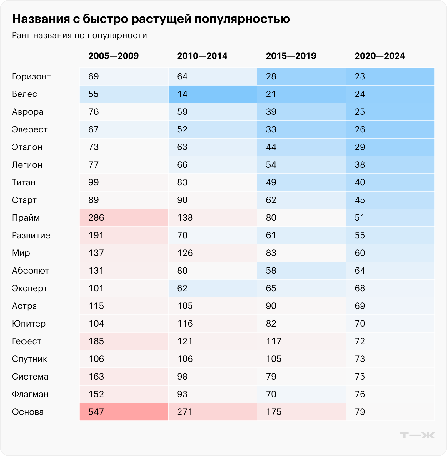 Источник: ЕГРЮЛ