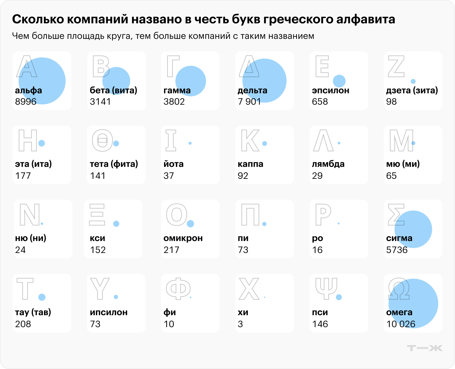 Источник: ЕГРЮЛ