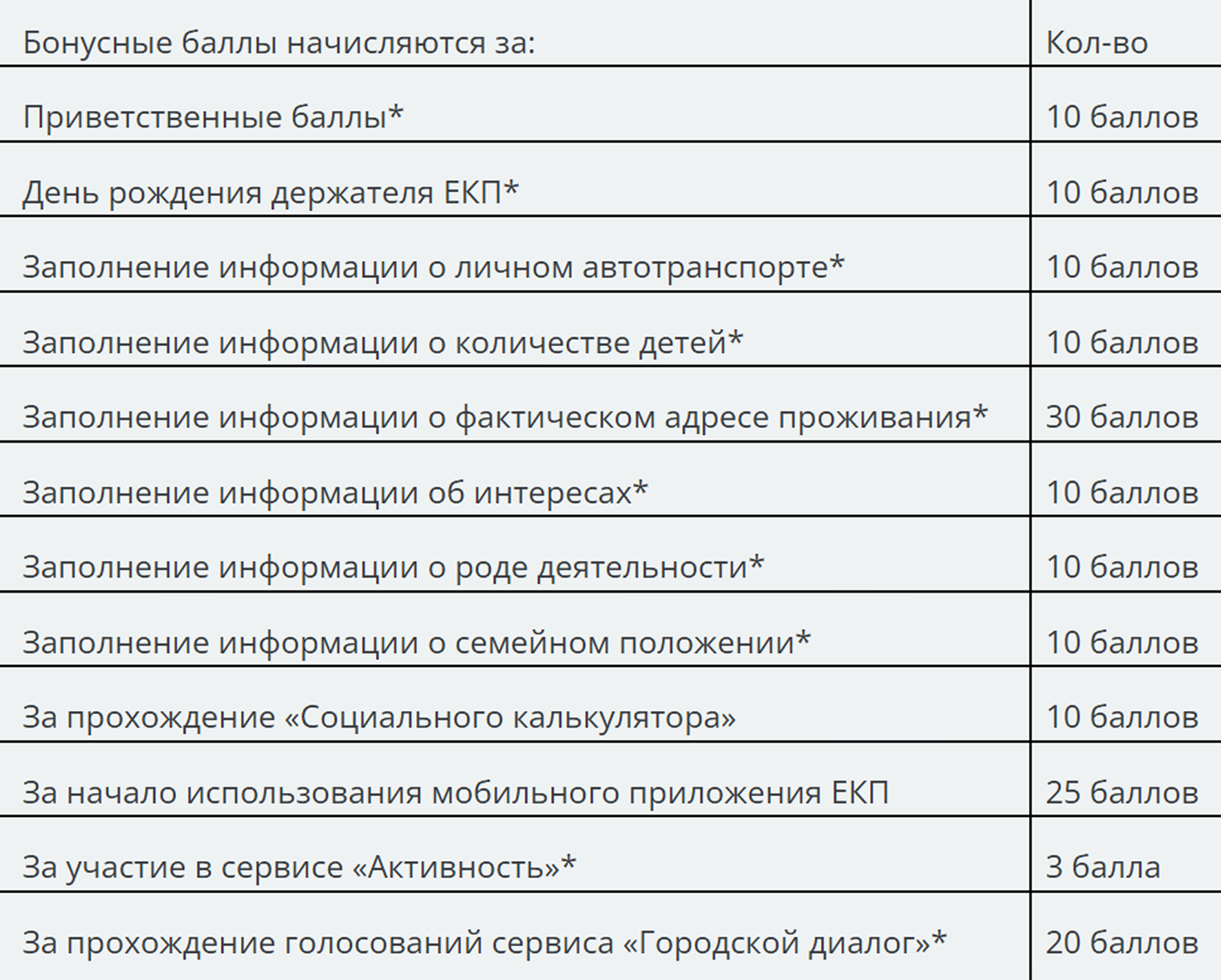 Все способы заработать баллы в марте 2026 года. © ekp.spb.ru