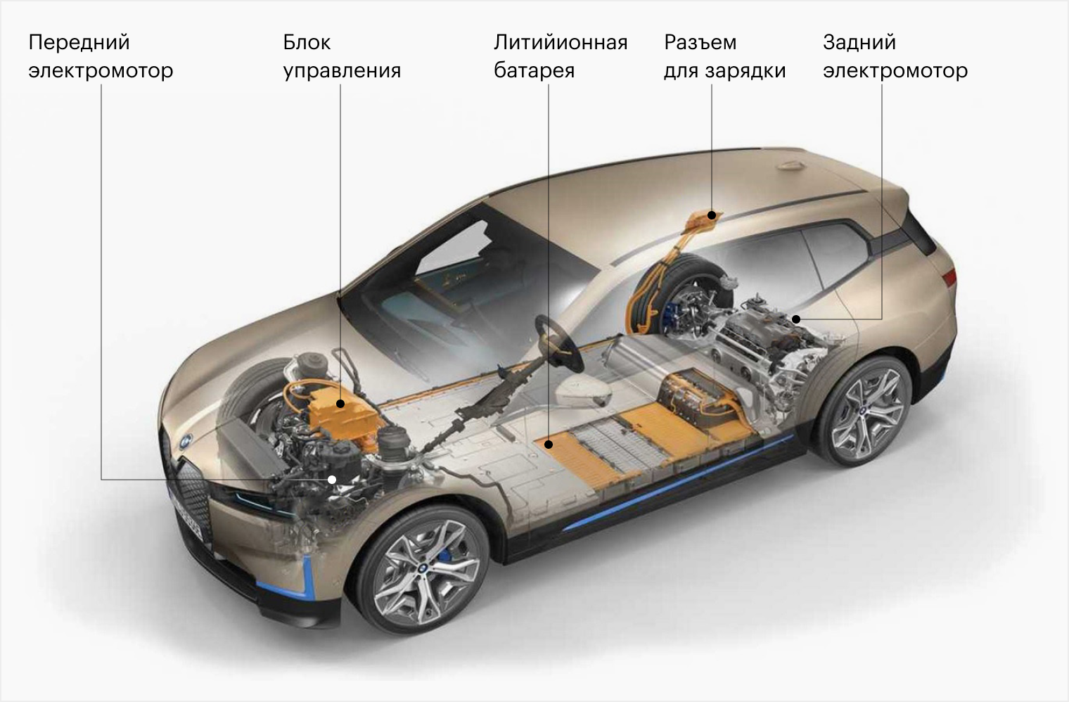 BMW iX xDrive50 изначально разрабатывали как электромобиль. Источник: insideevs.com