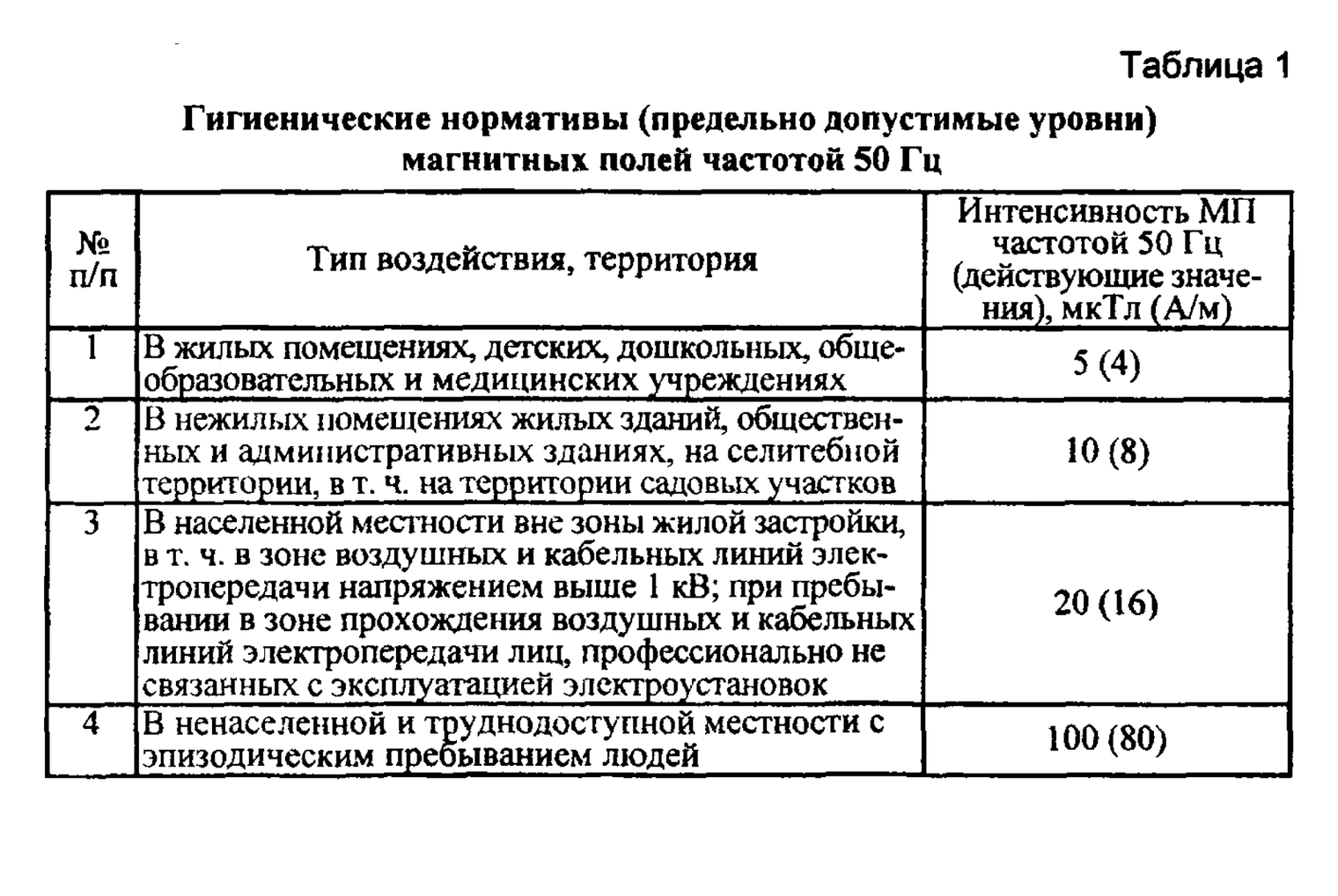 Как сделать жилым помещение с электрощитовой за стеной?