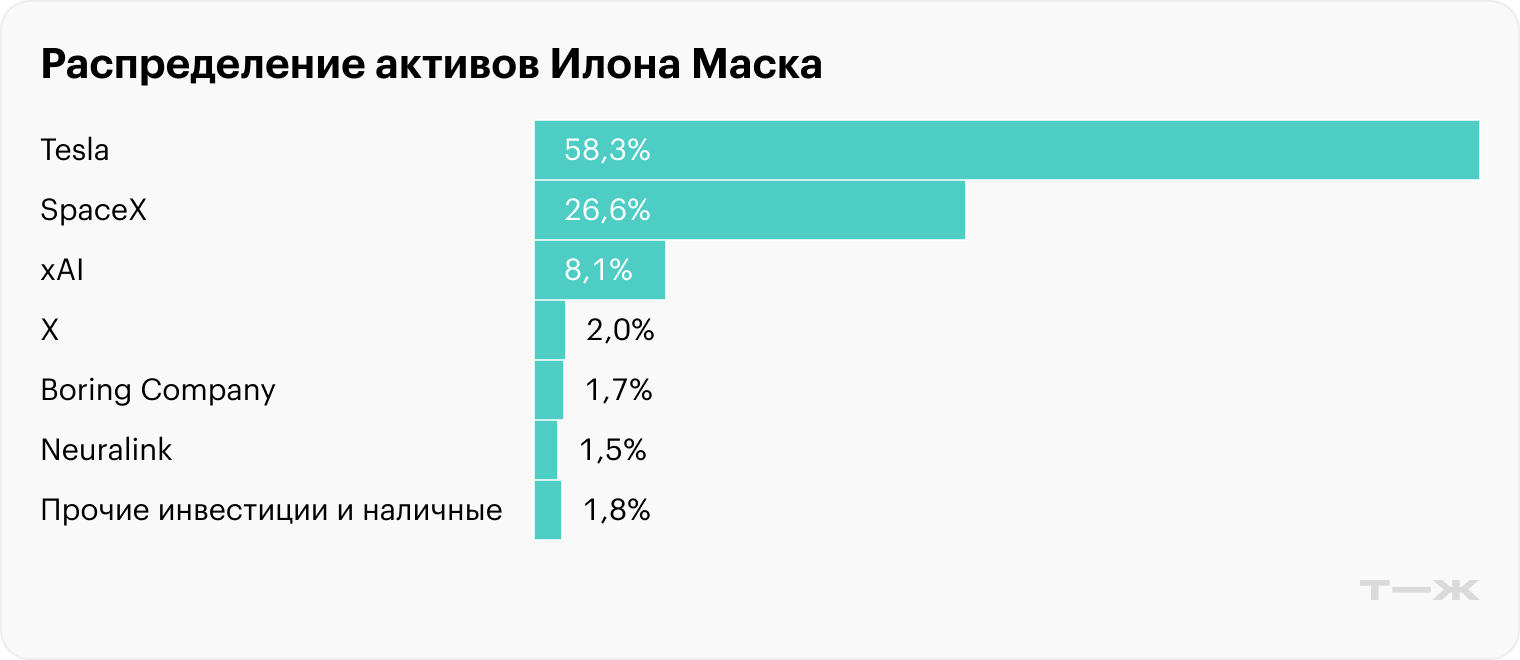 Источник: Forbes