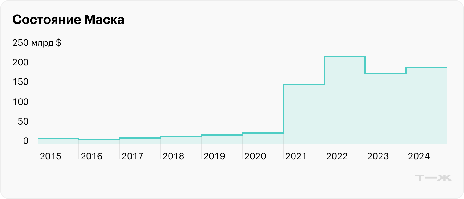 Источник: Forbes