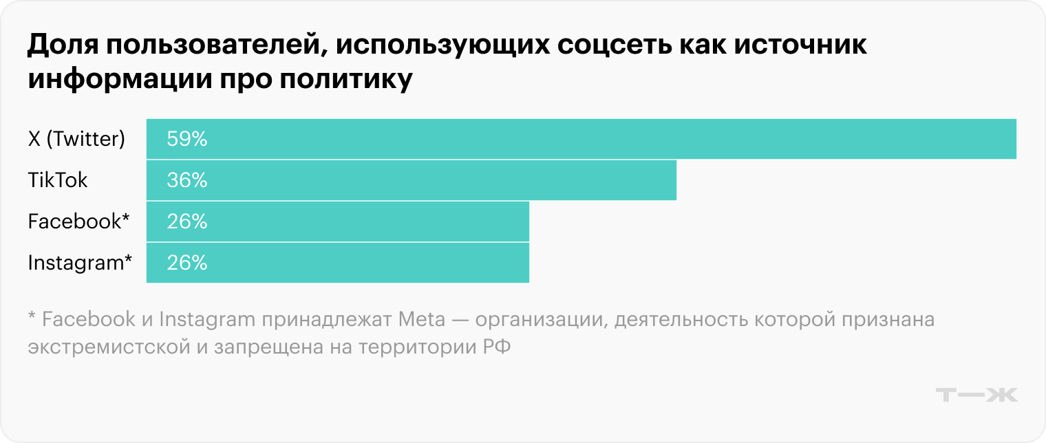 Источник: Pew Research Center