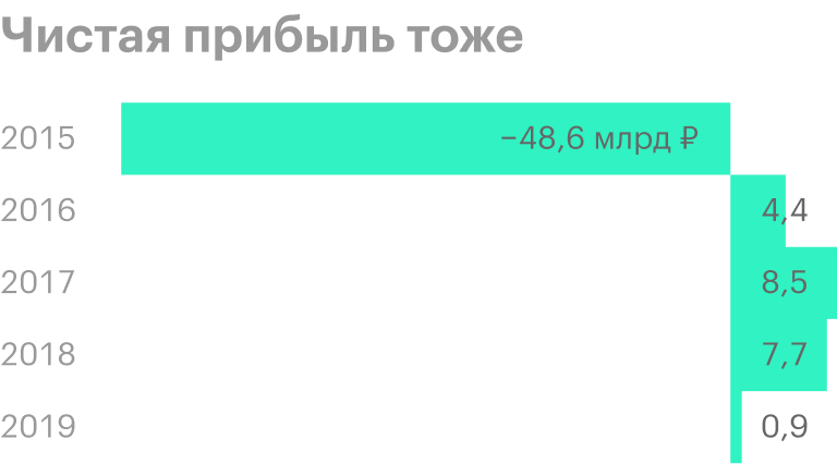 Источник: годовые финансовые результаты «Энел России» по МСФО