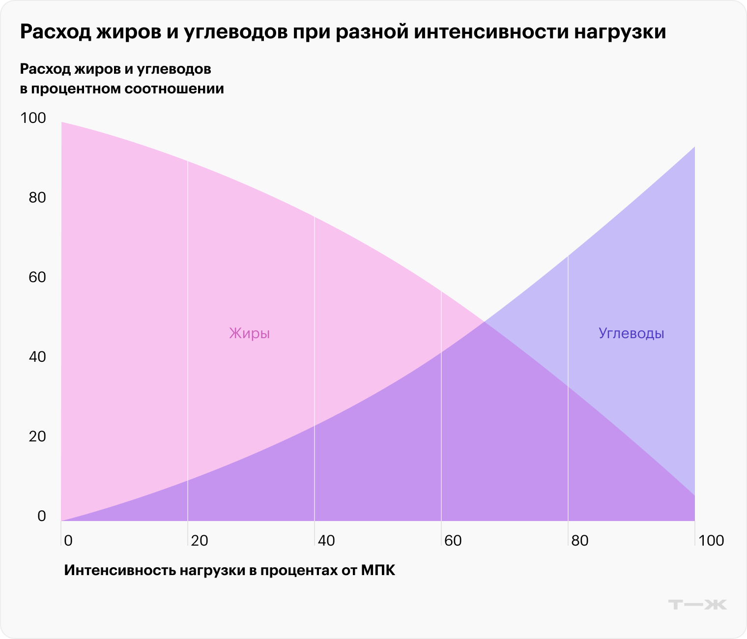 Источник: pmc.ncbi.nlm.nih.gov