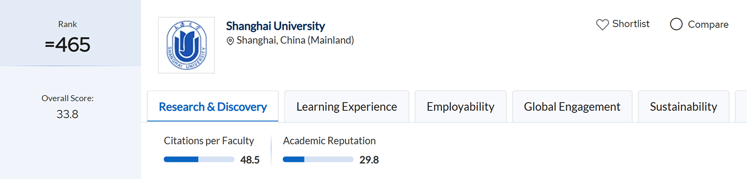 Мой вуз тоже в рейтинге, но на 465-м месте. © topuniversities.com
