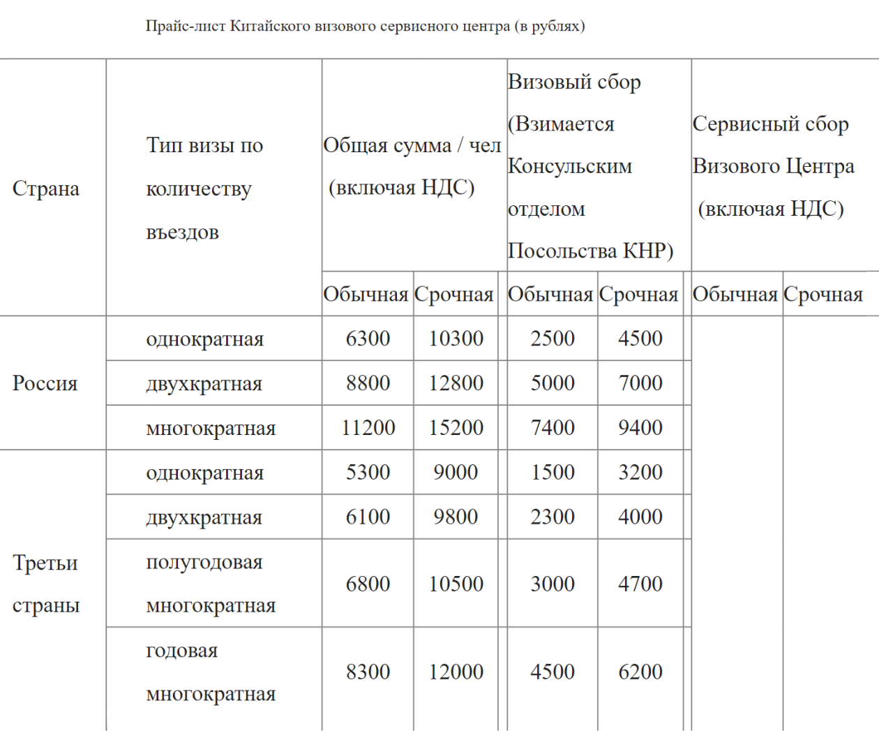 Прайс-лист Китайского визового сервисного центра в Москве. Источник: visaforchina.cn