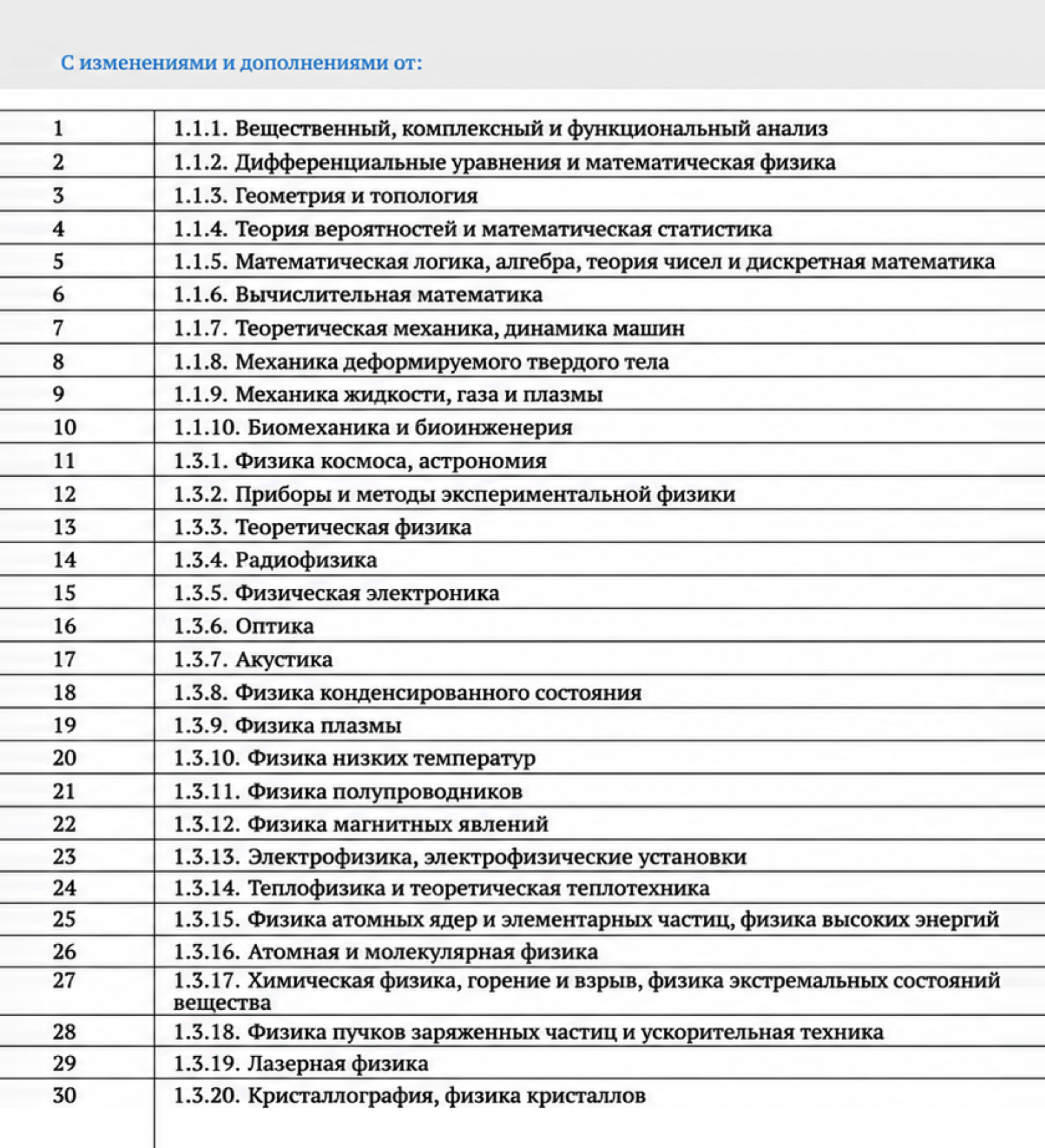 Пример из перечня специальностей, где очно учатся четыре года, а заочно — пять лет. © ivo.garant.ru