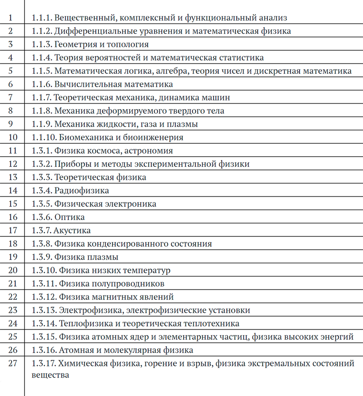 Пример из перечня специальностей, на которых очно учатся четыре года, а заочно — пять