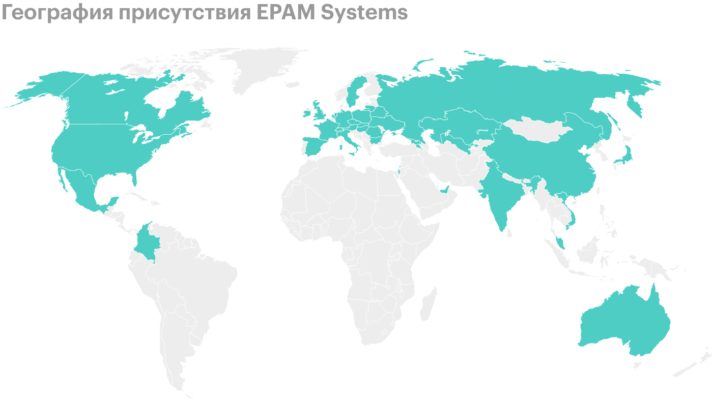 Источник: презентация EPAM Systems, слайд 7