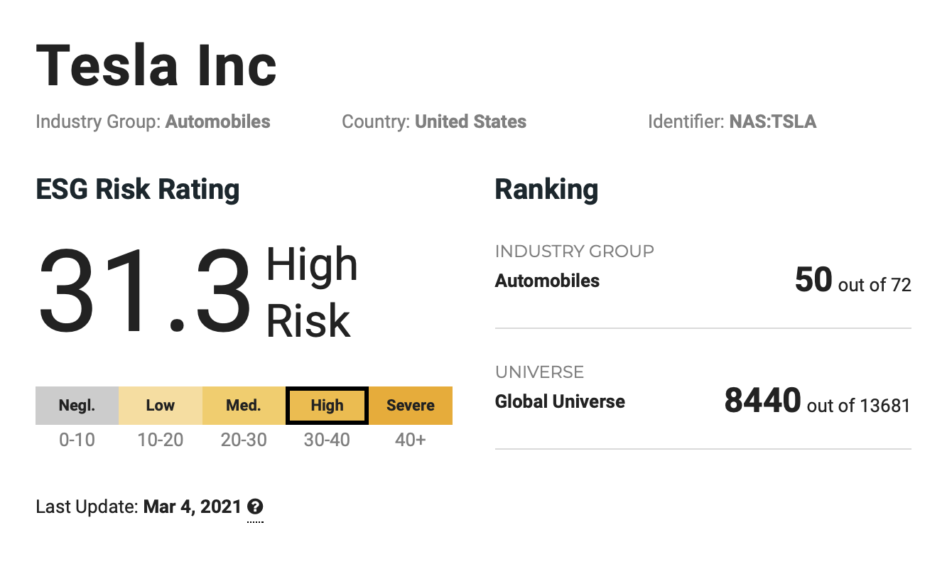 Риск⁠-⁠рейтинг Tesla у Sustainalytics. Чем выше, тем хуже — у Tesla рейтинг риска выше среднего. Источник: Sustaynalitics