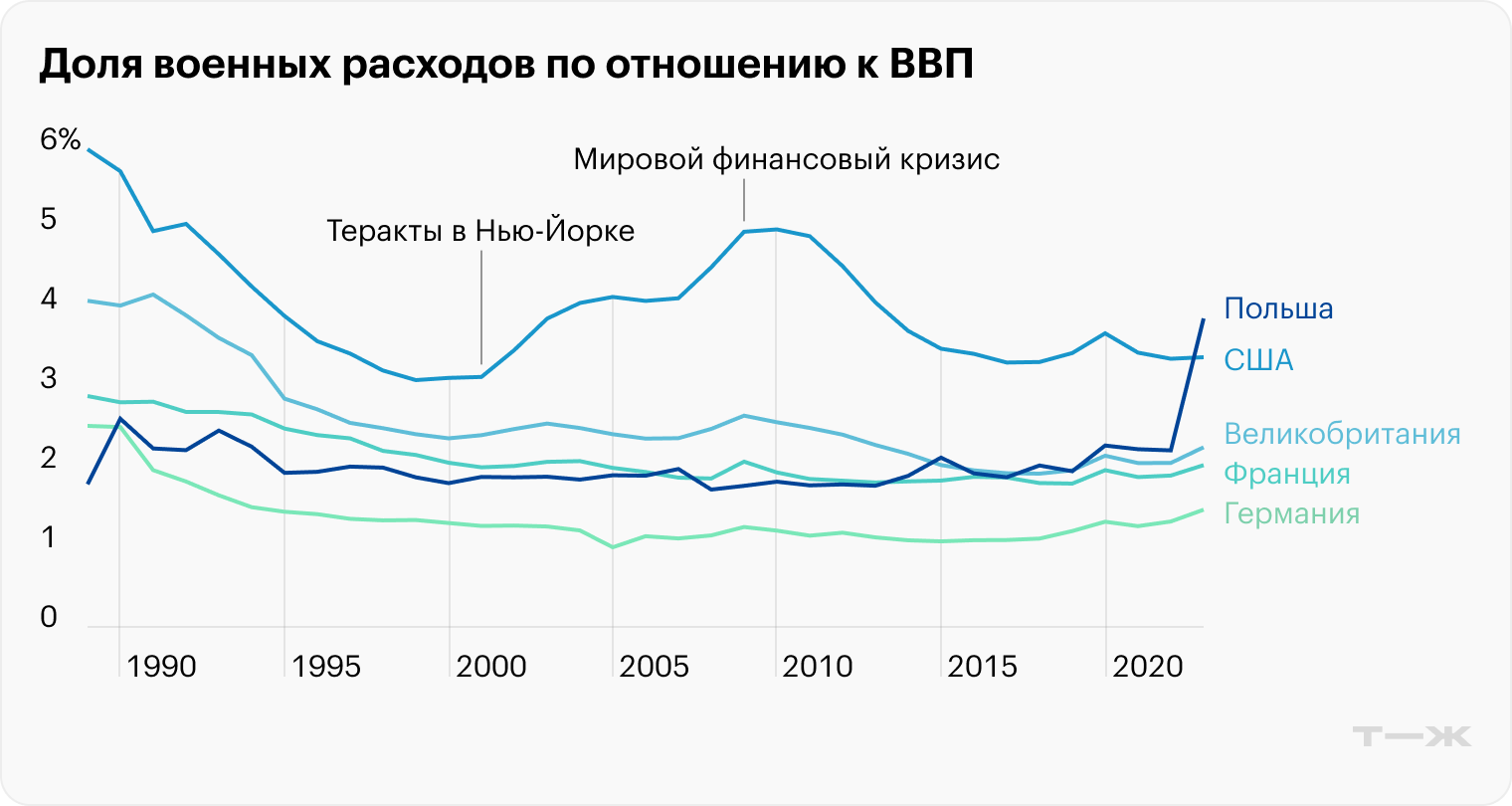 Источник: Всемирный банк