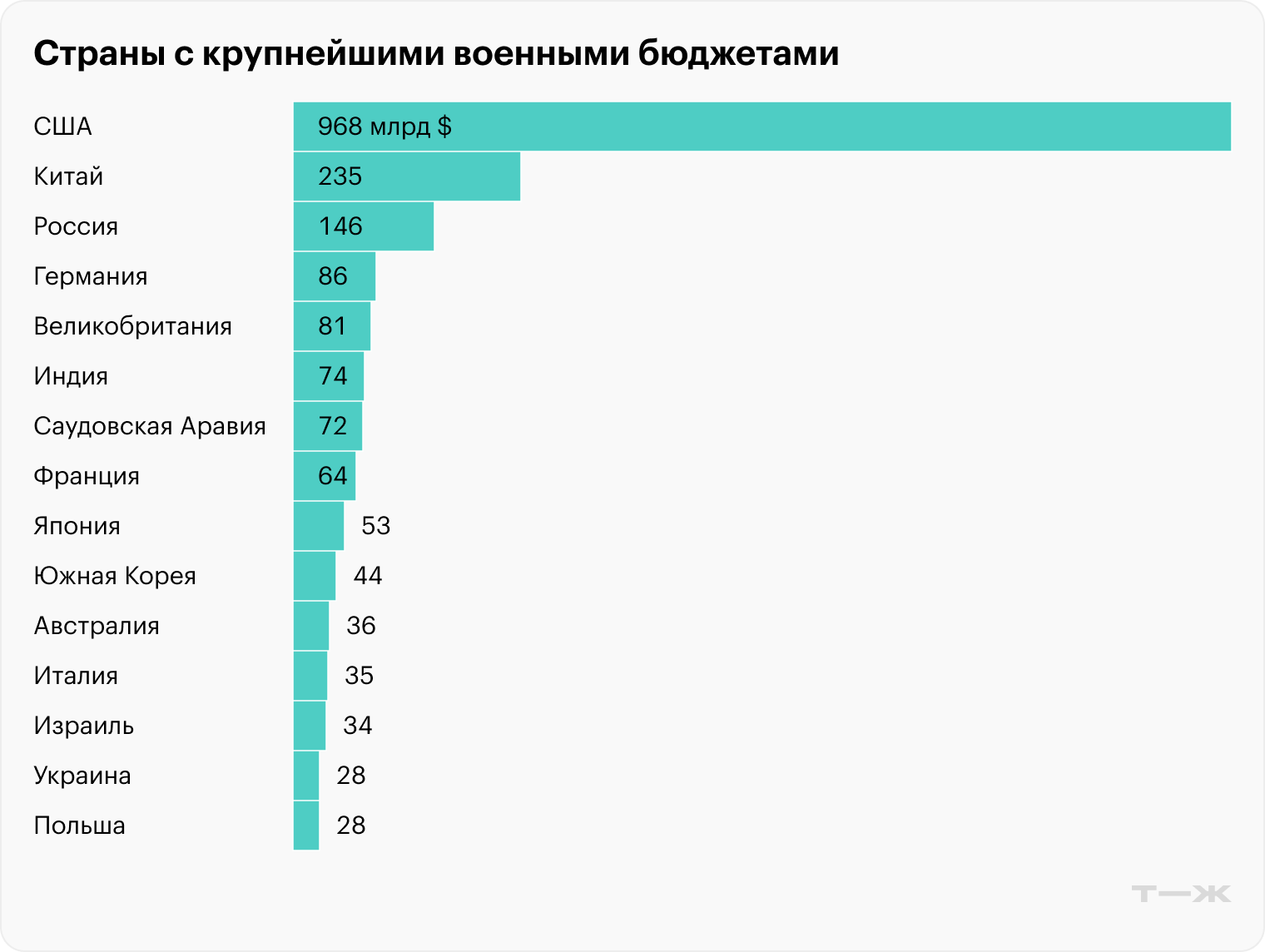 Источник: Visual Capitalist