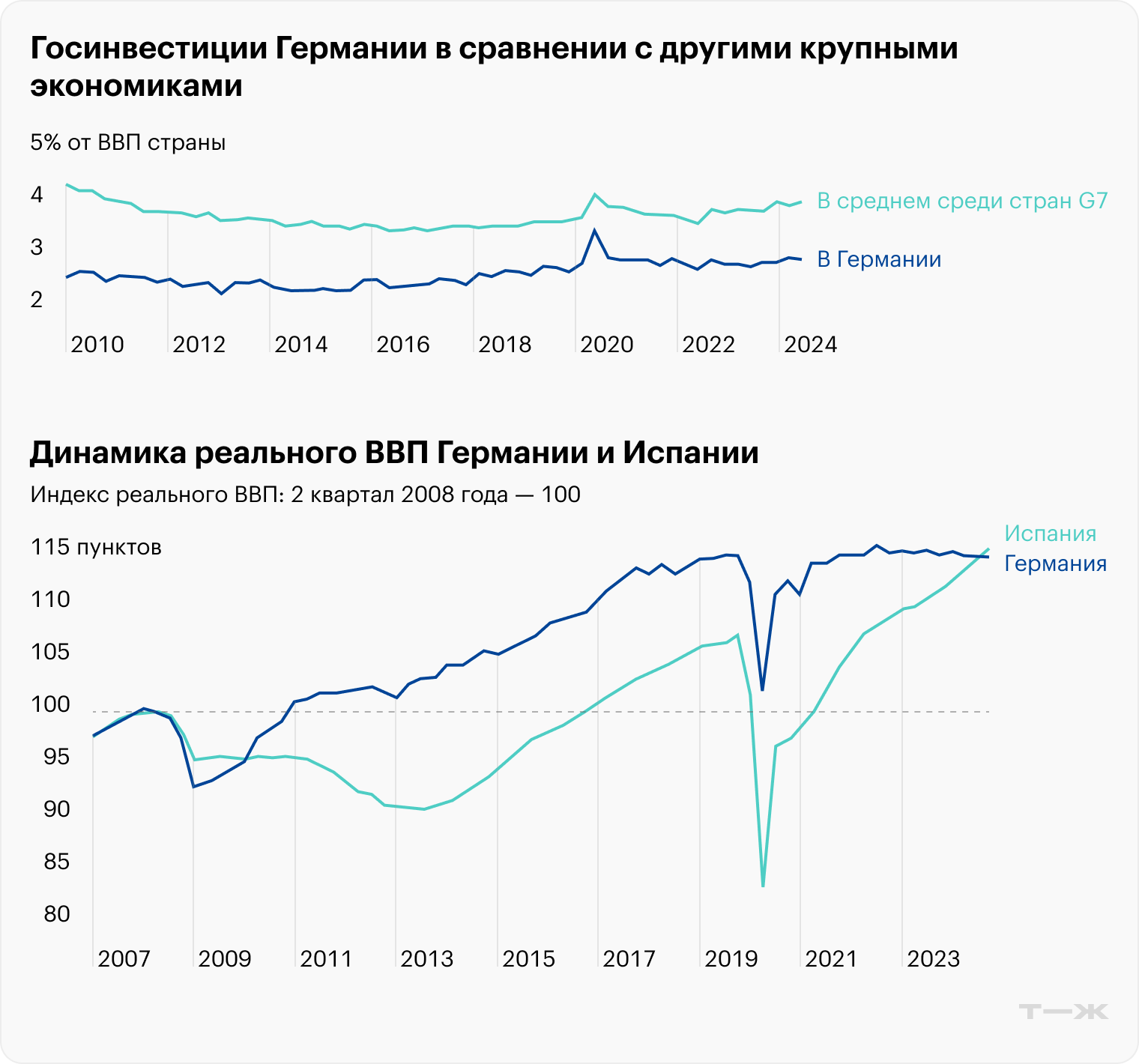 Источник: Bloomberg, Daily Shot