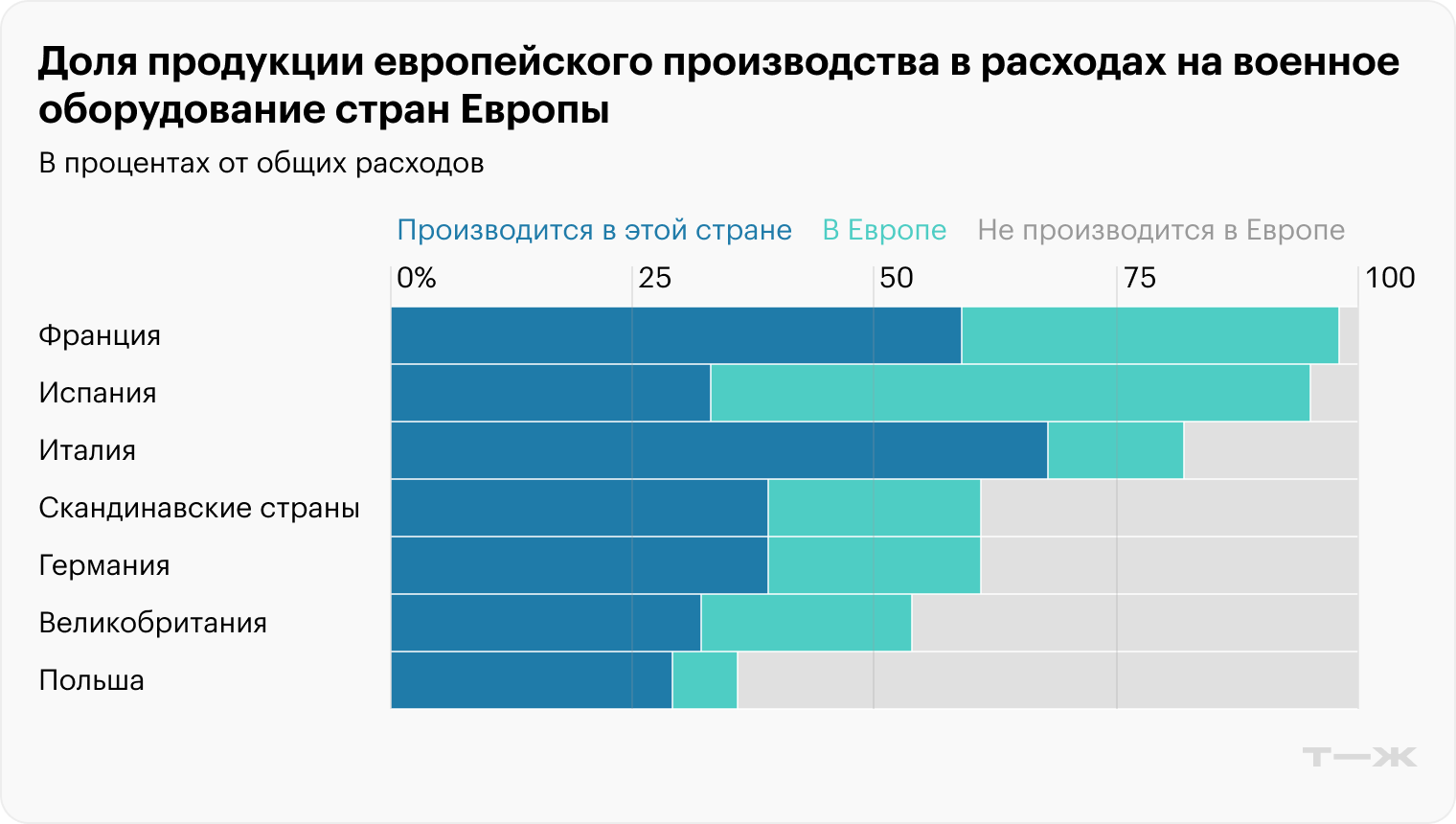 Источник: Boston Consulting Group