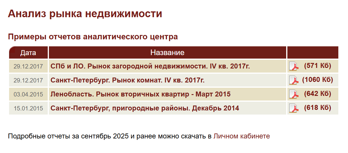 Оценщики используют исследования и данные с порталов недвижимости. Это страница исследования с сайта «Бюллетень недвижимости»