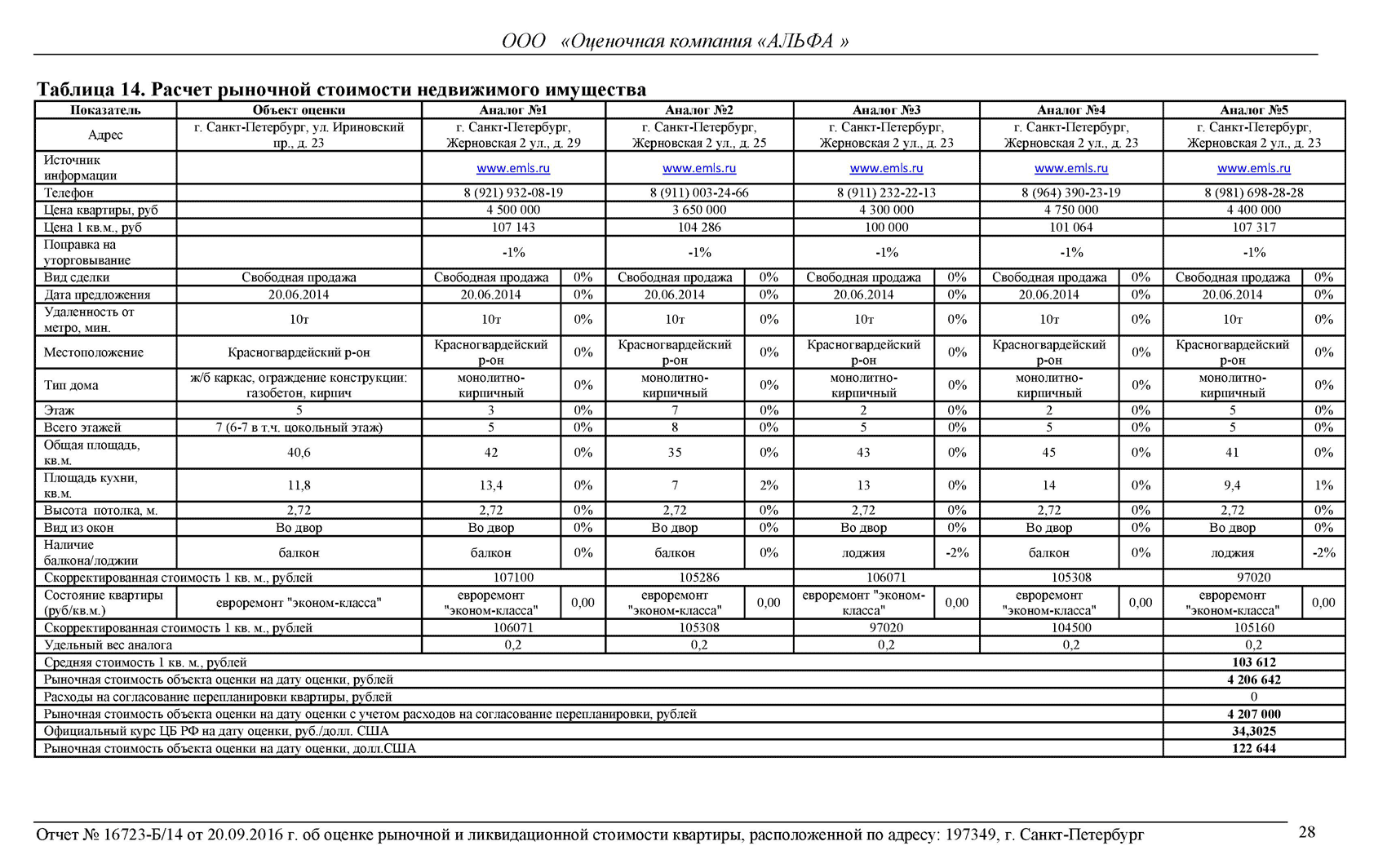 Оценка квартиры для ипотеки: сколько стоит, документы в 2023