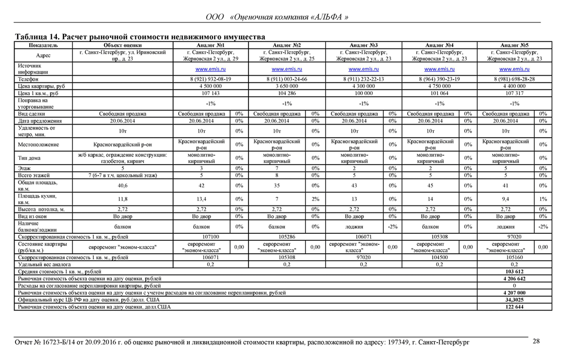 Оценка квартиры для ипотеки: сколько стоит, документы в 2023