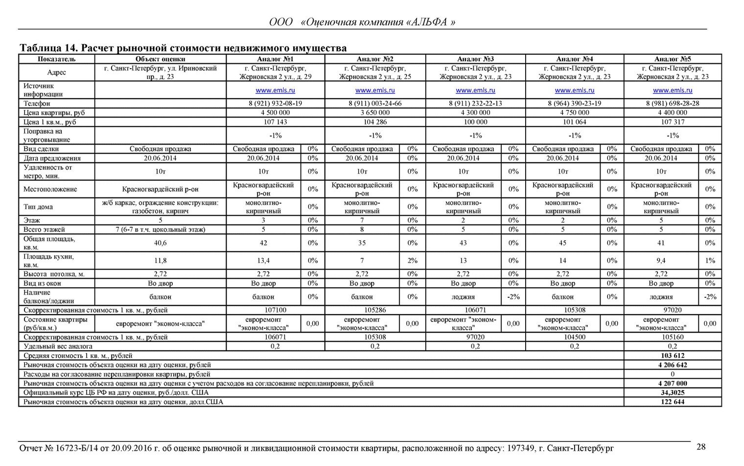 Оценка квартиры для ипотеки: сколько стоит, документы в 2023