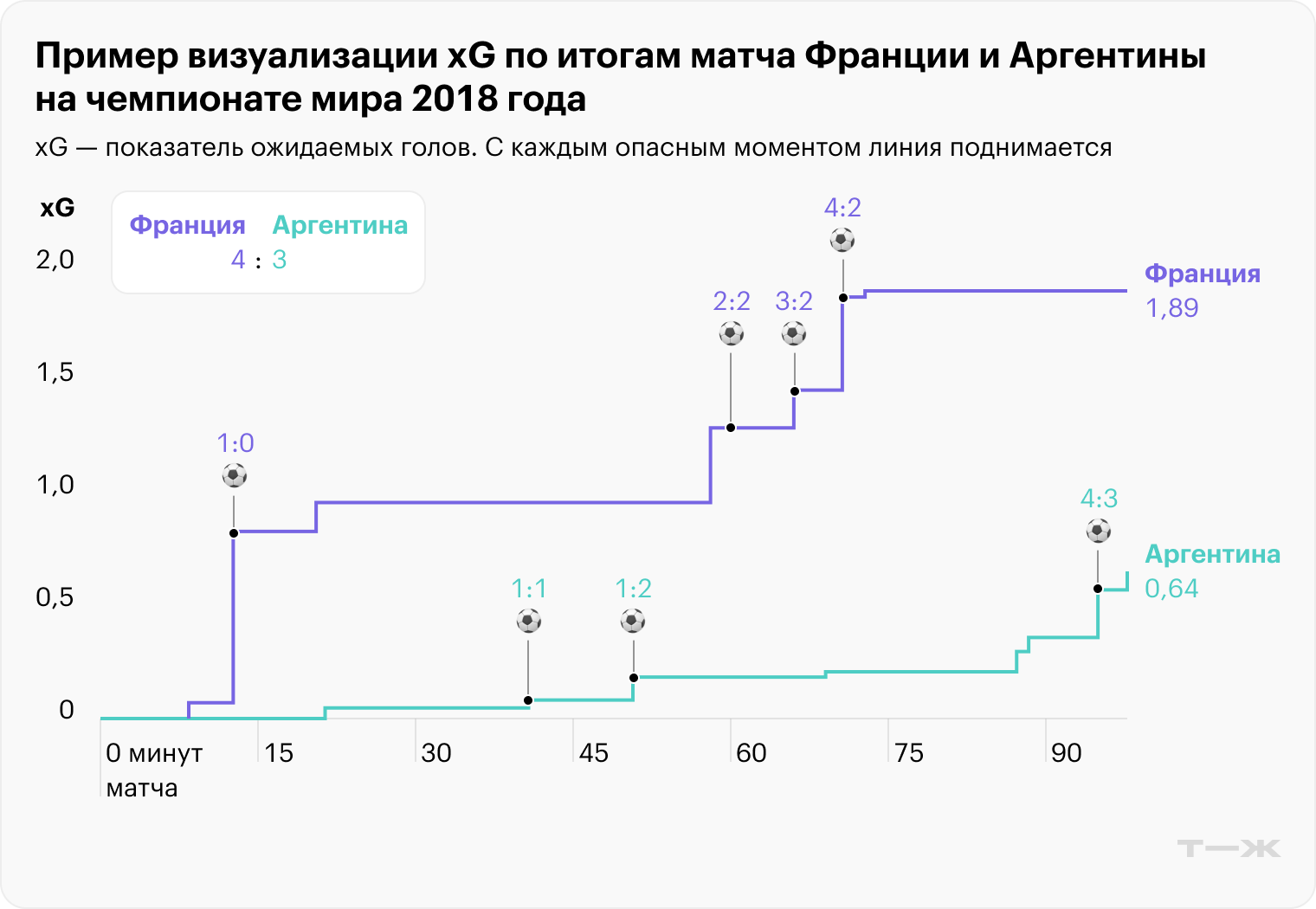 Источник: tegen11 / X