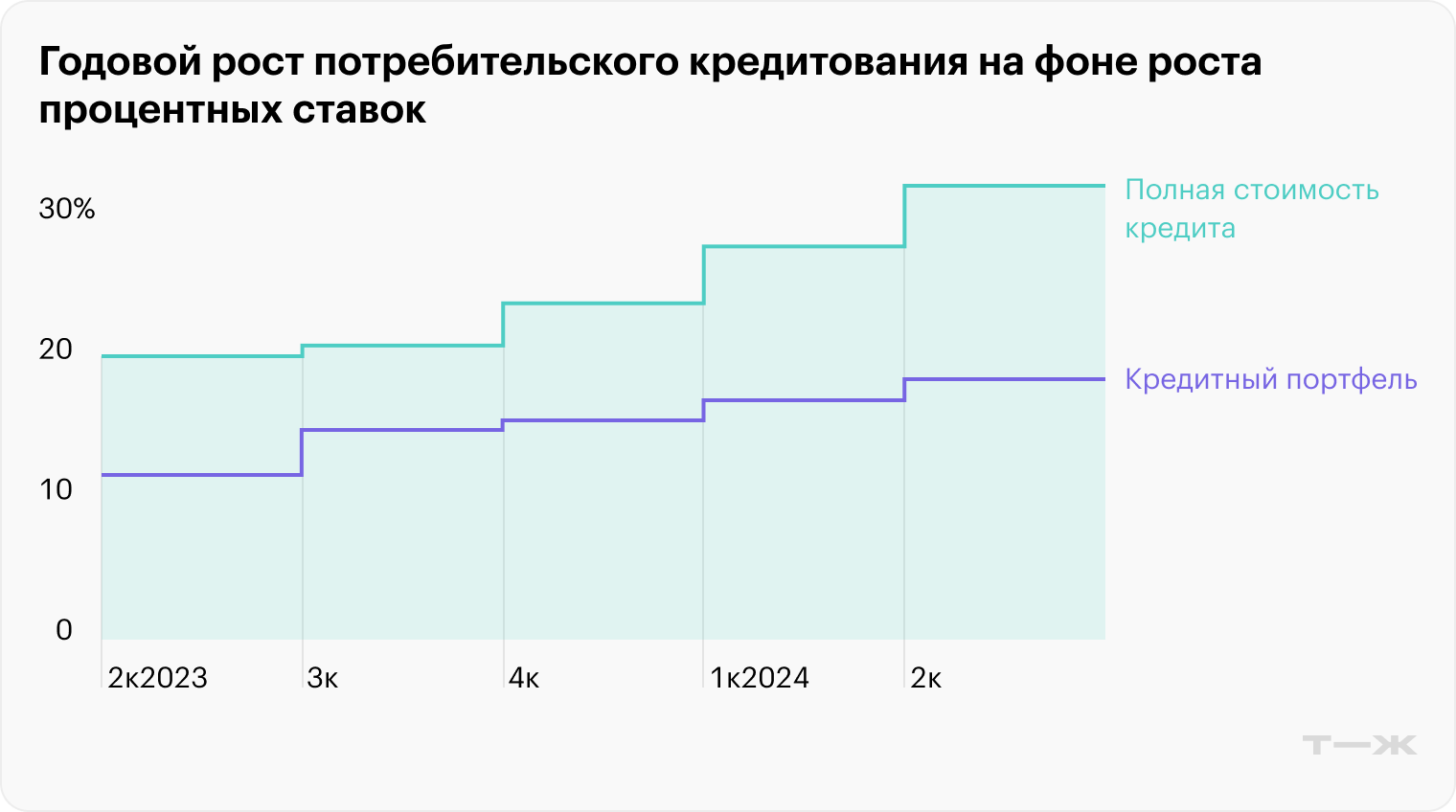 Источник: Банк России