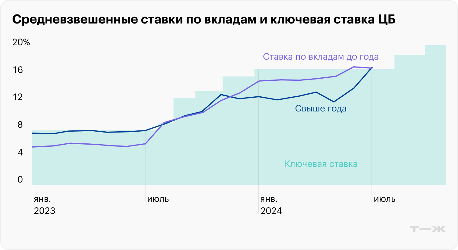 Источник: «Ведомости»