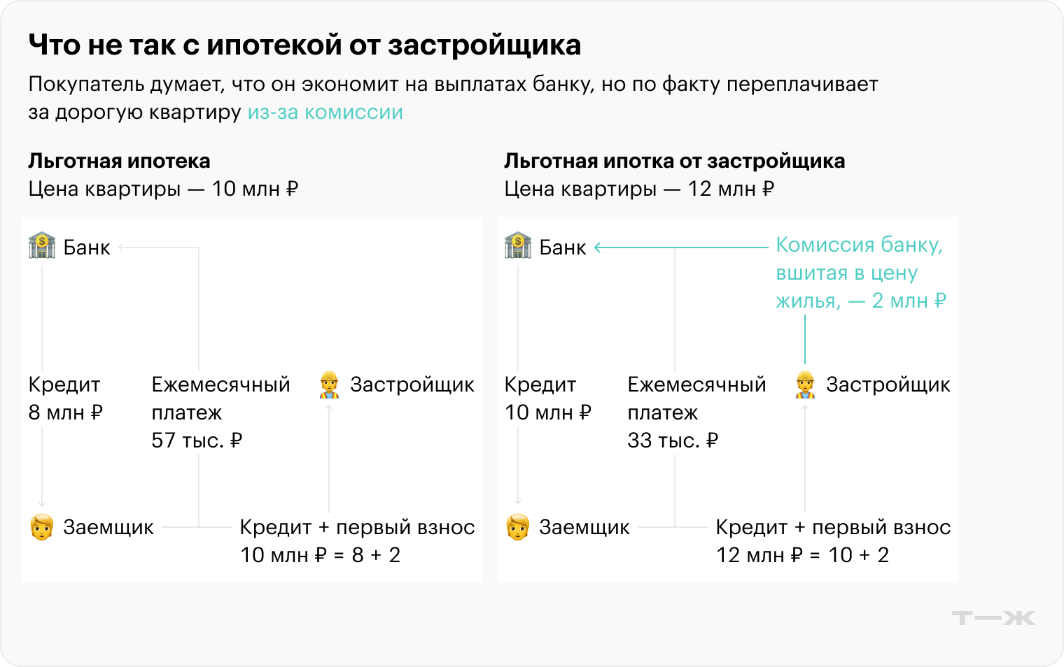 Источник: Банк России