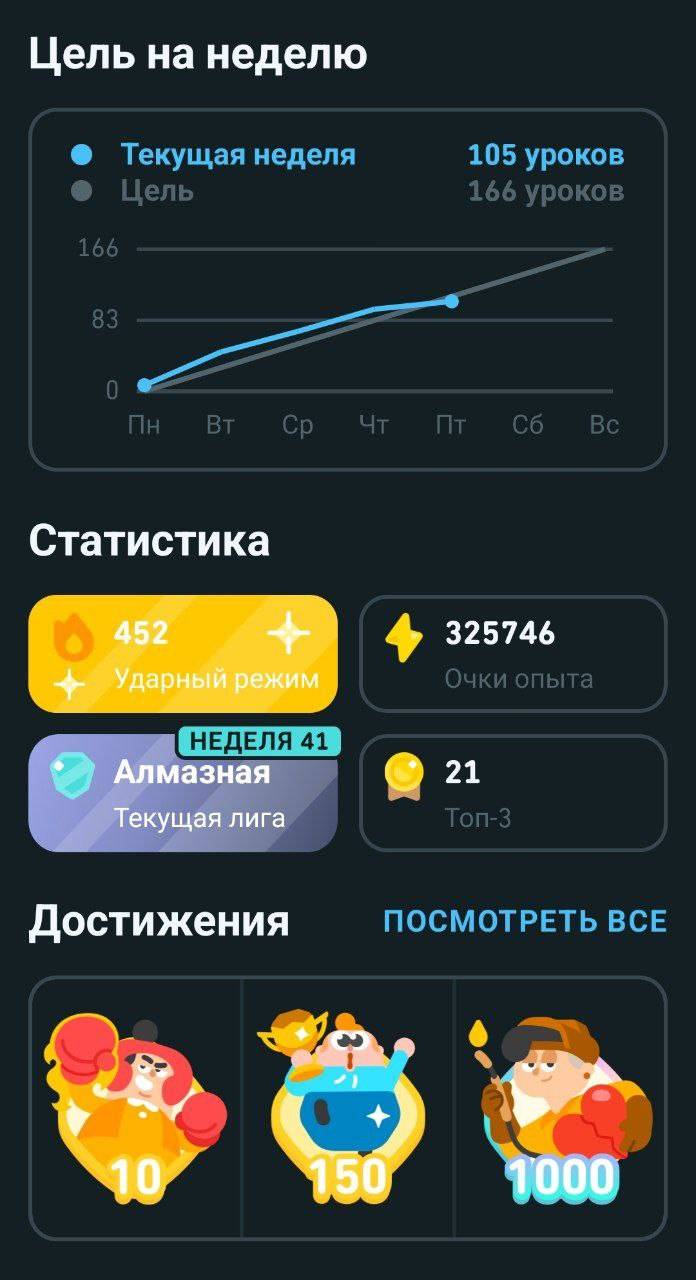 Я учу английский в алмазной лиге Duolingo уже 41 неделю