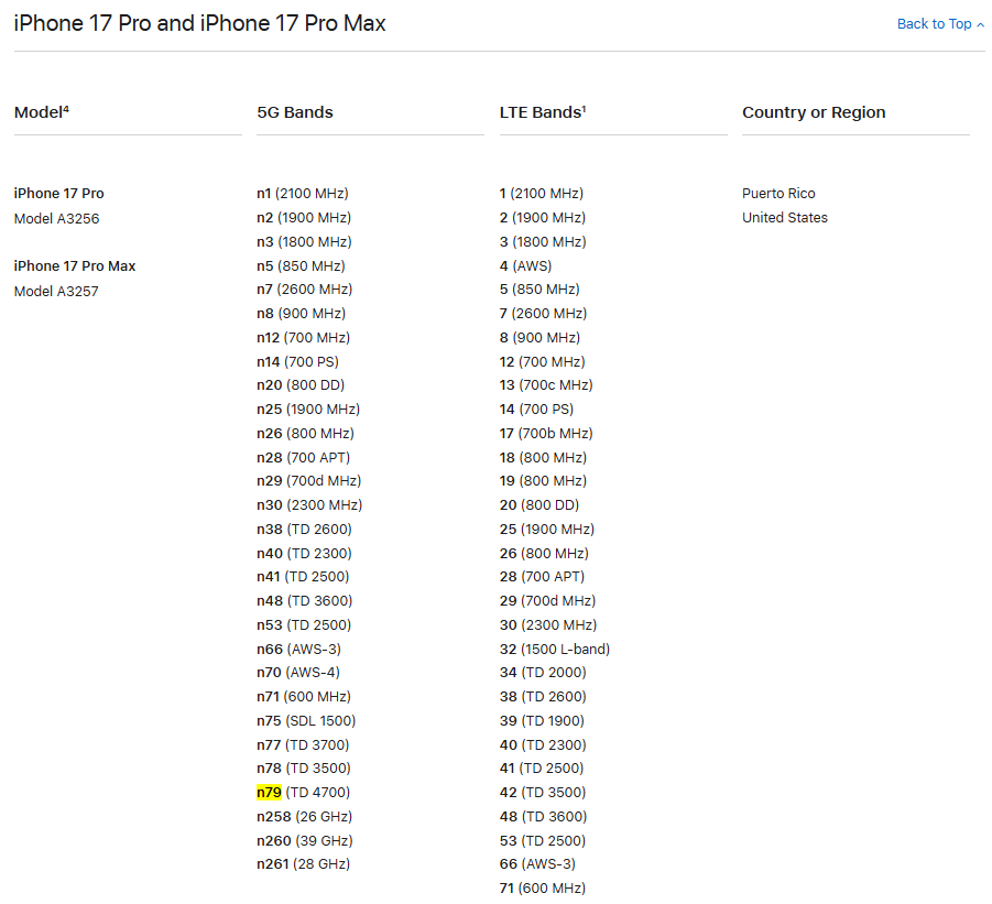Бэнд n79 поддерживает множество актуальных устройств Apple — список доступен на сайте. © apple.com