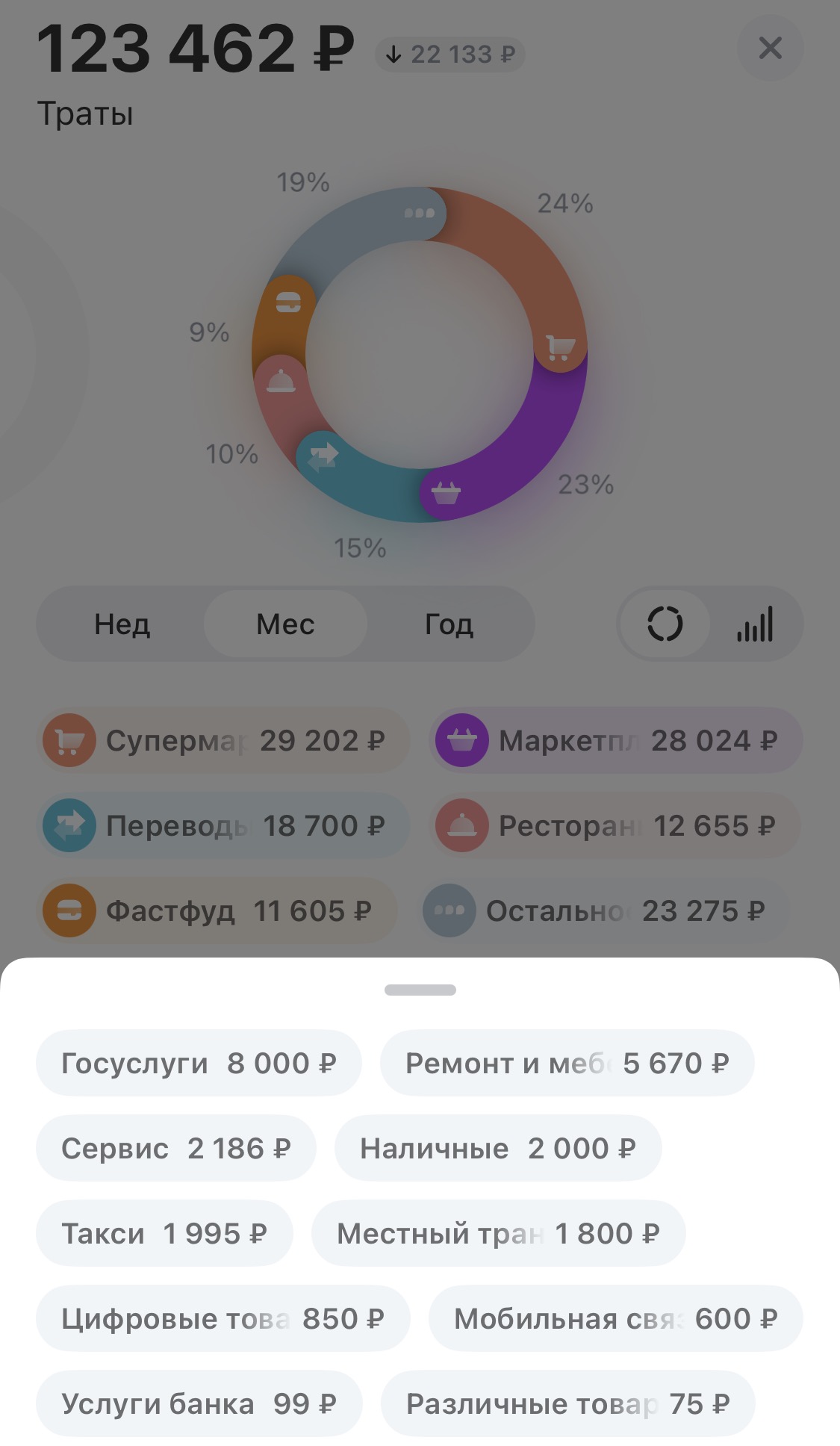 Расходы в марте