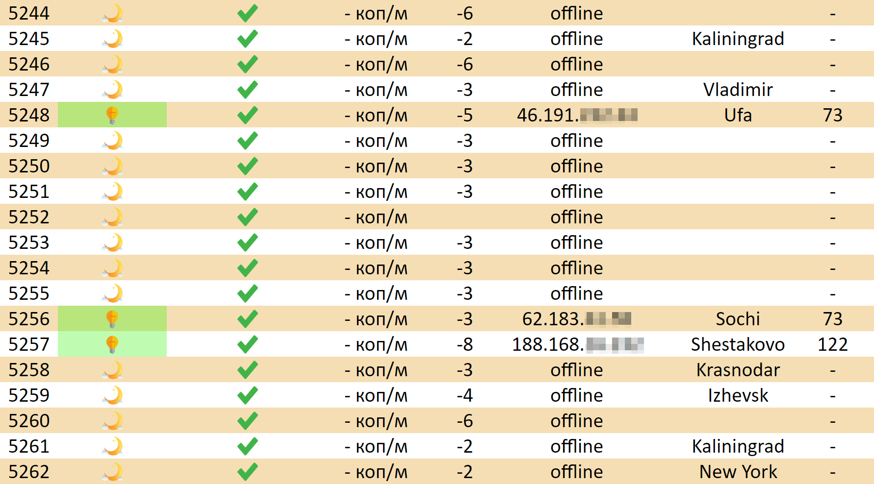 На скриншоте — список компьютеров, к которым мошенник смог получить доступ. Он не закрыл паролем панель управления на своем сайте, и мы смогли подглядеть